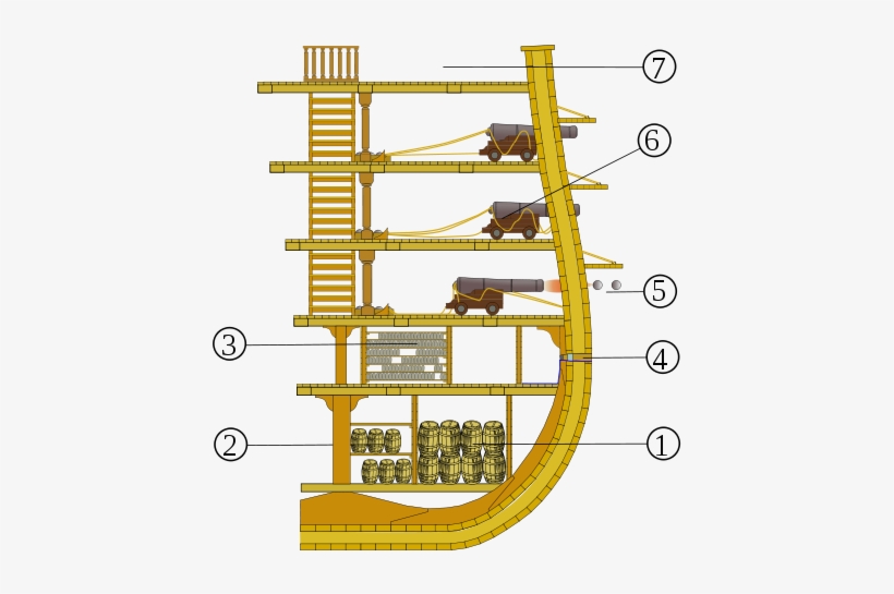 447px-esquema De Un Navio De Linea - Navios De Linha, transparent png #4147337