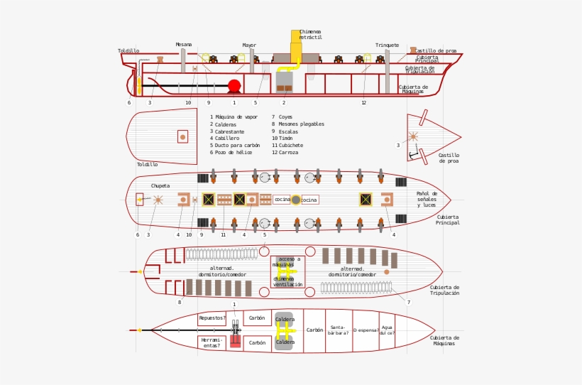 Características Técnicas De La Nave[editar] - Monitor Huascar Planos, transparent png #4147606
