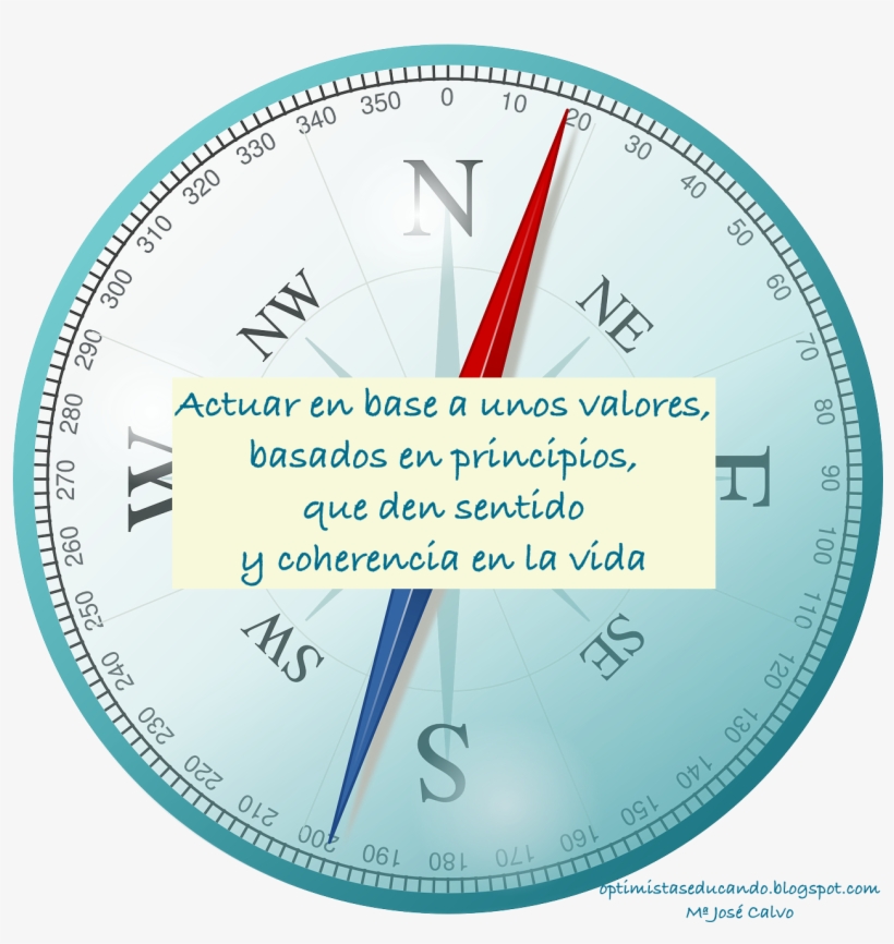 Así Pues, Somos “el Capitán" De Nuestro Navío, Con - Magnetic Compass Clipart, transparent png #4148077