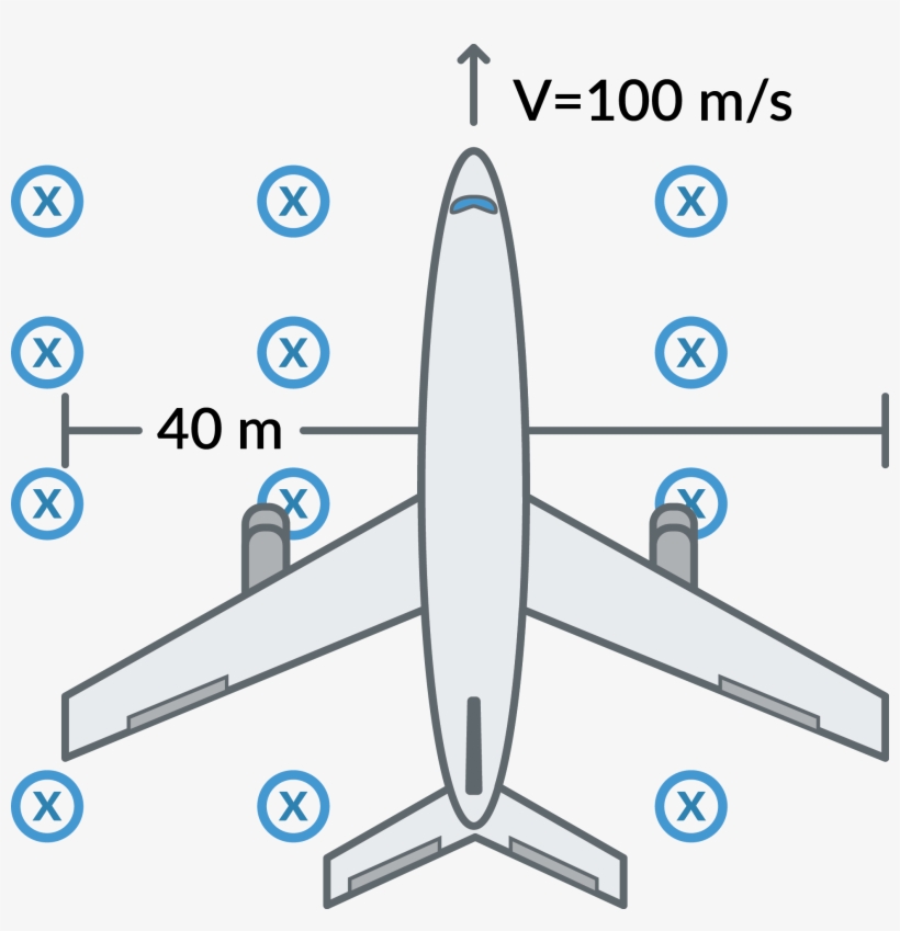 What Is The Emf Induced Between The Wing Tips Assume - Plane Flying Magnetic Field, transparent png #4149307