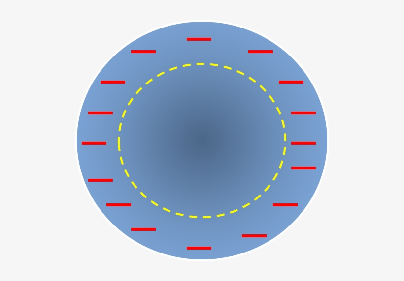 Corte De Un Conductor Cargado Con Representación De - Gaussian Surface, transparent png #4149711