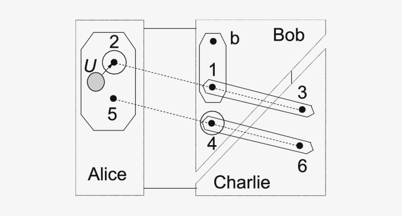 Dotted Rectangle And Trapeziums Are Participants' Locations - Chillaxing, transparent png #4149794