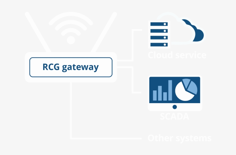 The Gateway At The Border Of The Network Connects To - Graphic Design, transparent png #4149878