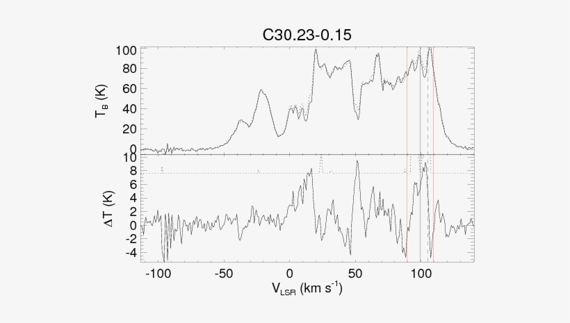The Top Panel Shows The On And Off (dotted Line) Source - Diagram, transparent png #4150026