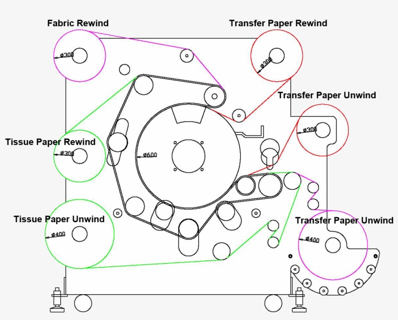 At Least 70% Blanket Coverage - Heat Transfer Oil Drum, transparent png #4150072