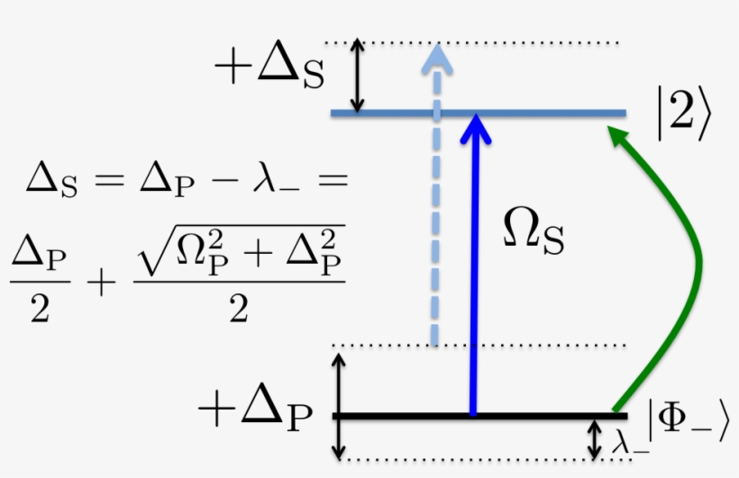 Donde La Línea Punteada - Portable Network Graphics, transparent png #4150251