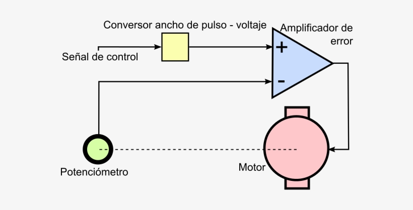 Diagrama Del Circuito De Control Implementado En Un - Sistema Operativo Del Potenciometro Digital, transparent png #4150410