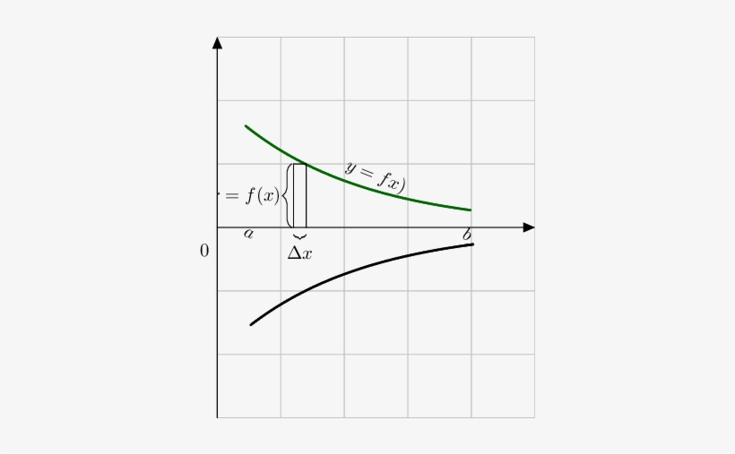 Enter Image Description Here - Plot, transparent png #4150550