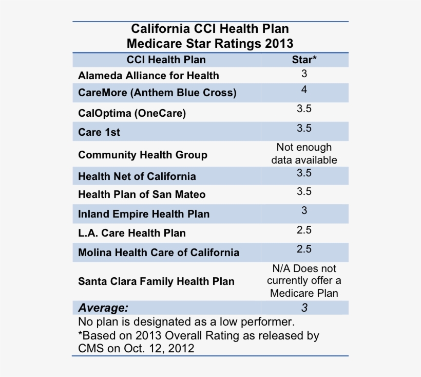 Stars Click Here - Health Insurance, transparent png #4151401