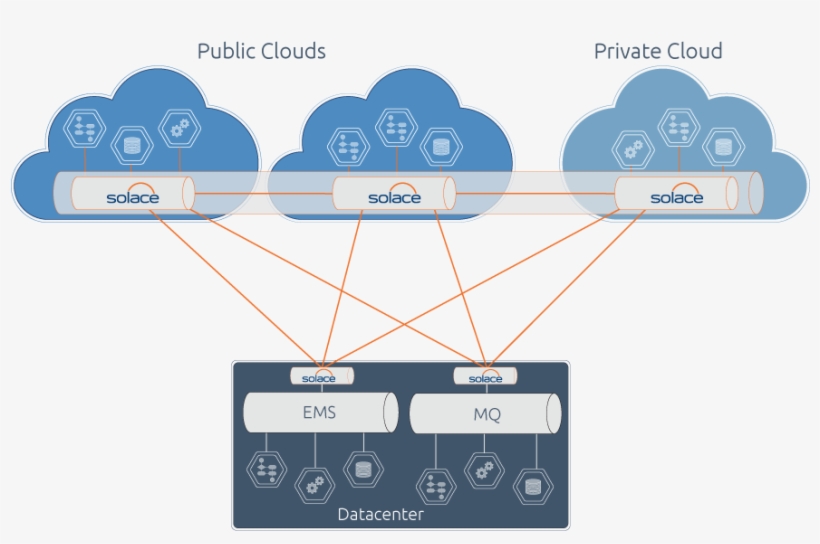 Hybr#cloud More Detailed - Hybrid Private Public Cloud Transparent, transparent png #4152005