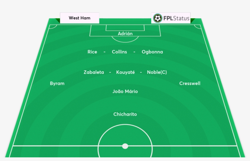 West Ham Adrián - Soccer-specific Stadium, transparent png #4152751