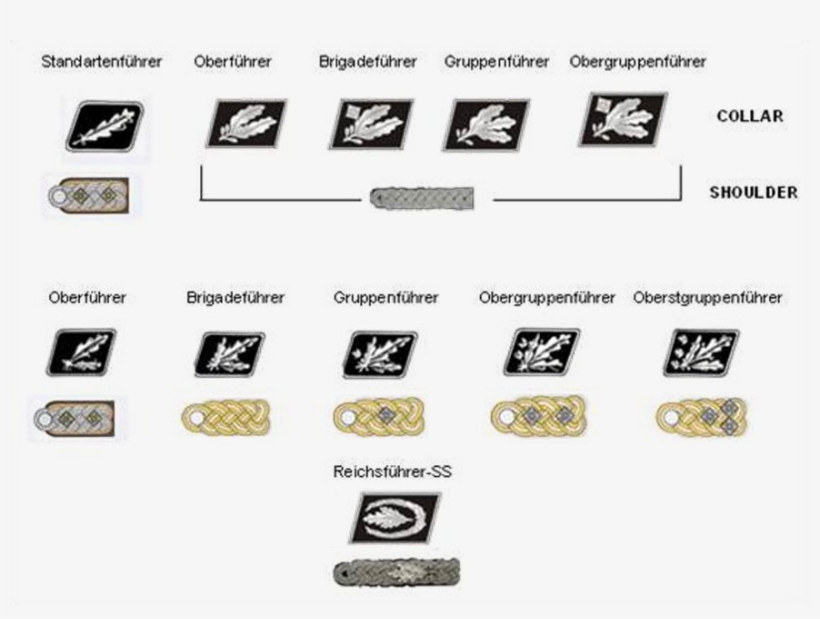 Ss Uniforms Of World War Ii - Rank Is Before General, transparent png #4152799