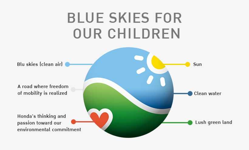 We Created "blue Skies For Our Children" As A Global - Honda Environment Logo, transparent png #4152999