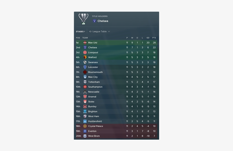 First Casualties - Fm 18 Real Madrid, transparent png #4153360