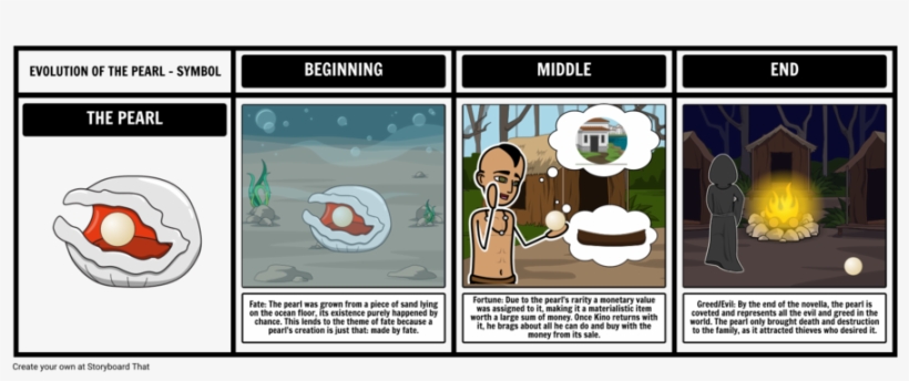 Symbolism In The Pearl Clipart The Pearl Essay Arthur - Lying Symbolism, transparent png #4153503