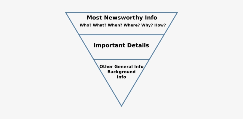 Inverted Pyramid - Omvendt Pyramide, transparent png #4153720