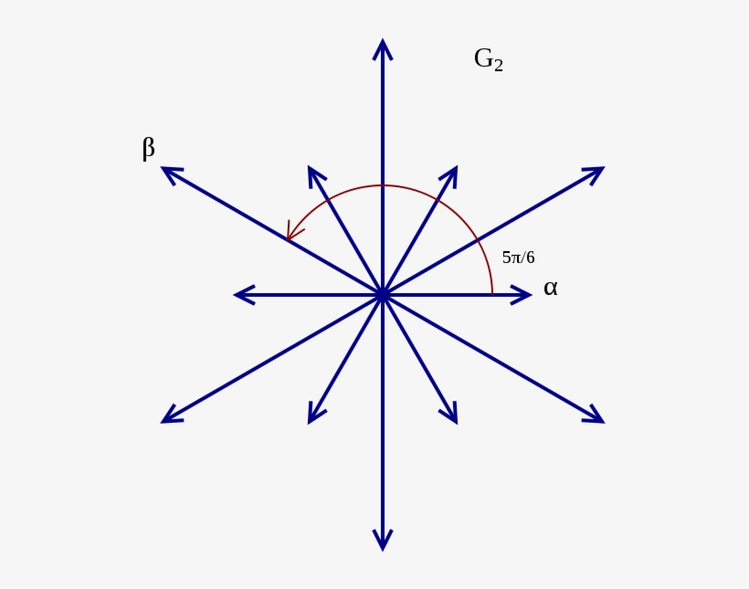 In Mathematics, The Root System For The Simple Lie - G2 Root System, transparent png #4154459