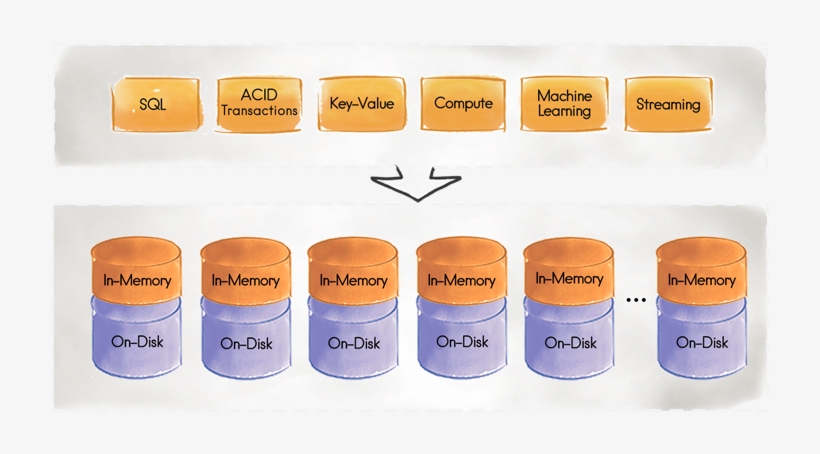 Main Ignite Diagram Memory And Disk Trimmed Mod1 Final - Cylinder, transparent png #4154565