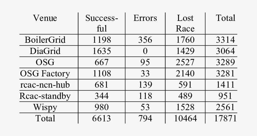 Detailed Numerical Results Of The Test Runs - Number, transparent png #4155734