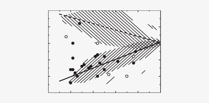 Particle Depolarization Ratio Versus Lidar Ratio Scatter - Monochrome, transparent png #4156097