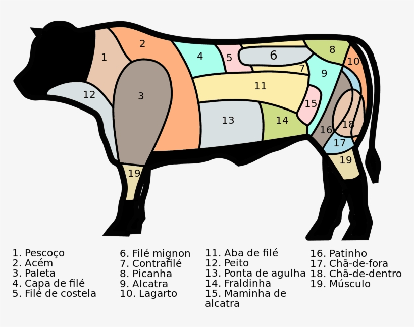 Churrascaria Brazilian Beef Cuts - Cuts Of Beef, transparent png #4156878