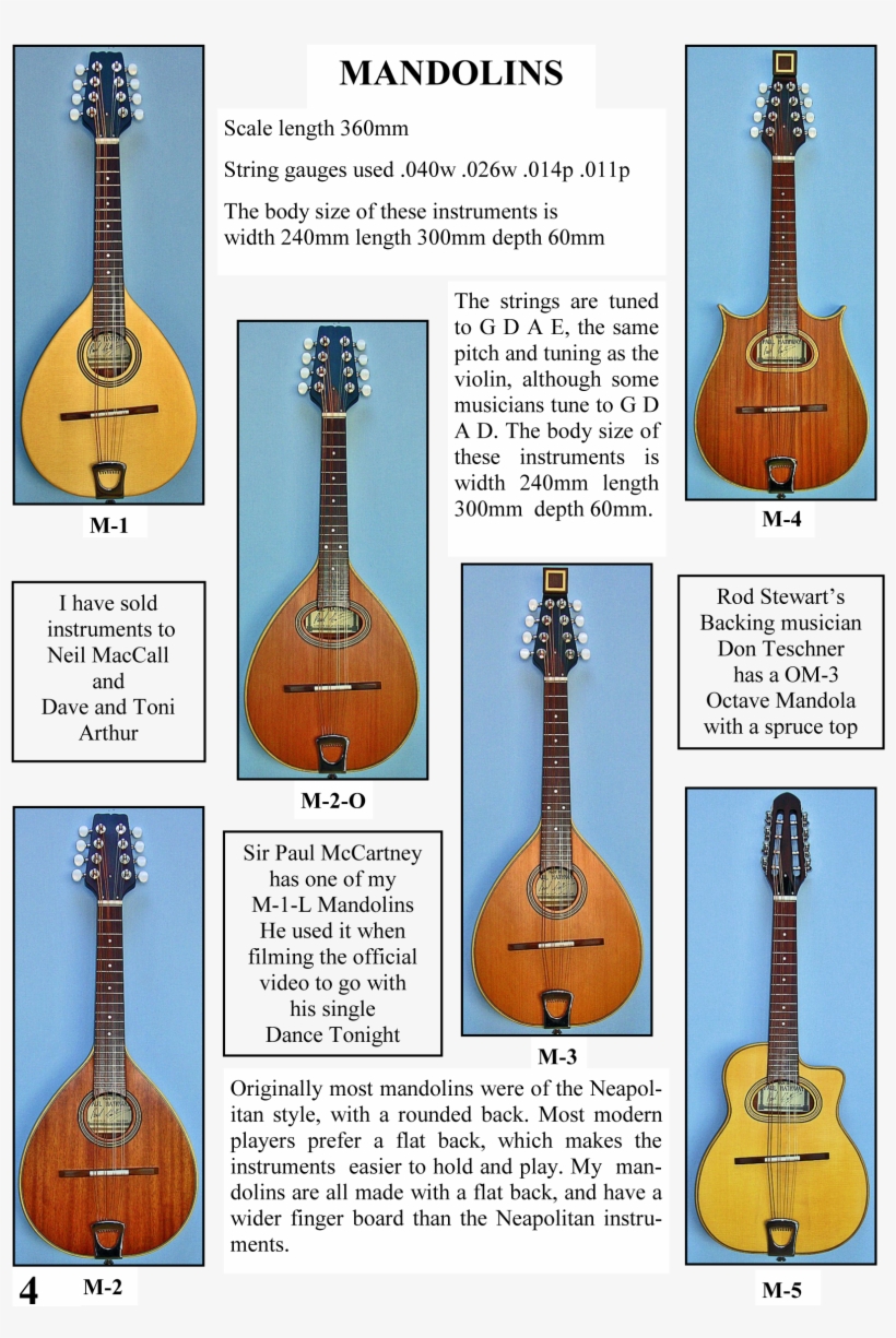 Mandolins - Manolins, transparent png #4157037
