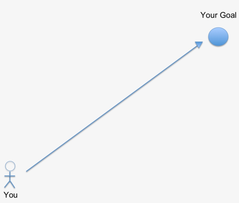 Business Management Myth - Diagram, transparent png #4157146