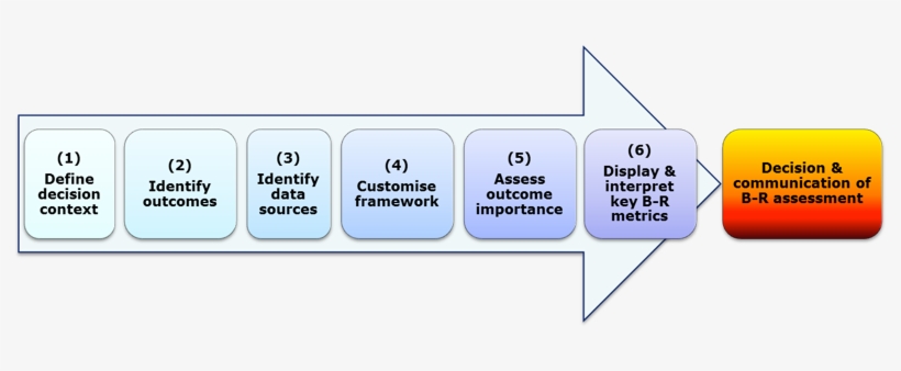 Brat Framework - Diagram, transparent png #4157881