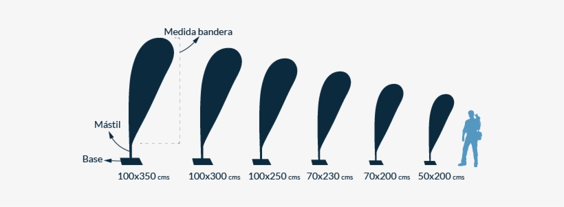 Banderas Gota - Bandera Tipo Gota Medidas, transparent png #4158212