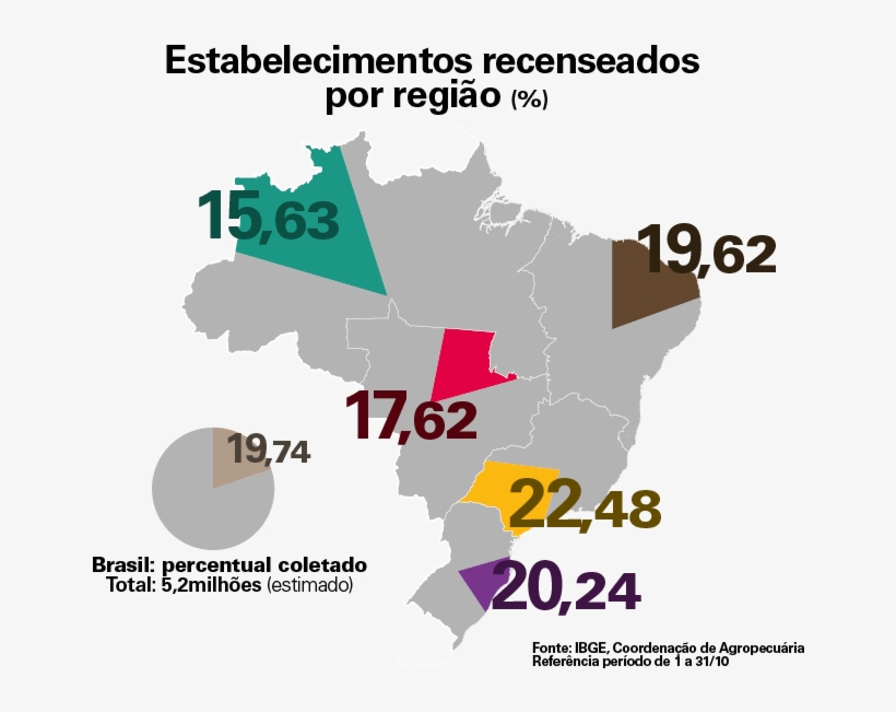 #pracegover Mapa Do Brasil Com Percentual Dos Estabelecimentos - Brazil Map, transparent png #4159697