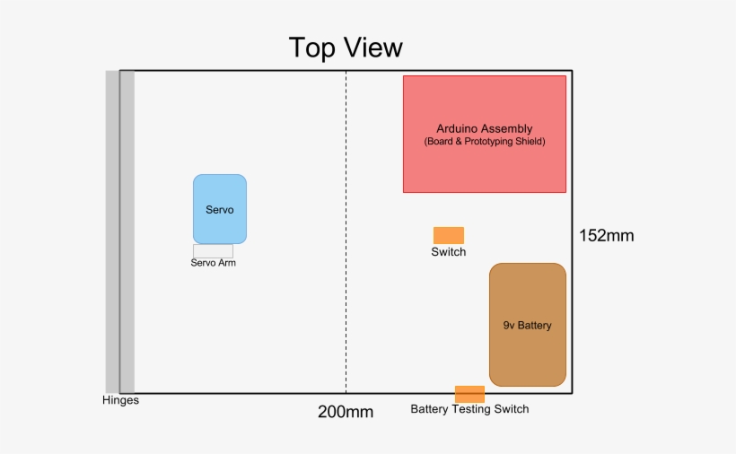 Useless Box Diagram - Barrett Firearms Manufacturing, transparent png #4159810