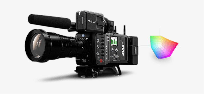 Uniquely, Amira Comes With A Number Of Preloaded 3d - Arri Amira Accessories Bundle Iii, transparent png #4160158
