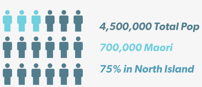 Img Filming Population - Graphic Design, transparent png #4160670