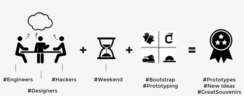 Hackathon Principe - Hackathon Icon, transparent png #4161883