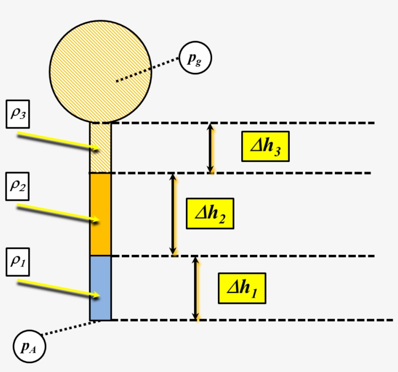 Presion En Un Punto Como Suma De Cabezales 1 - Pressure, transparent png #4162194