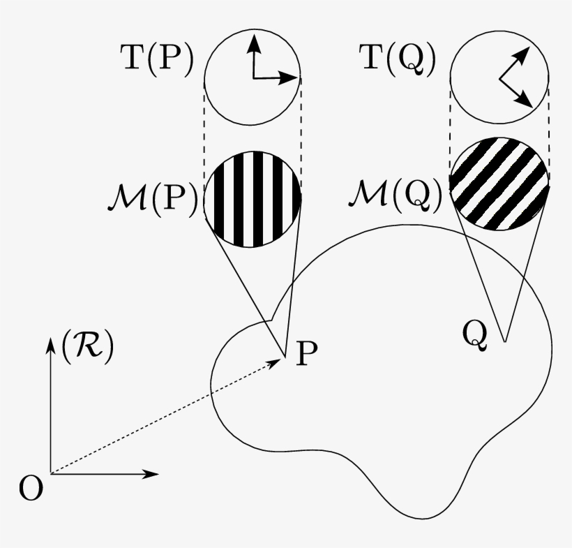 Principe De Curie - Line Art, transparent png #4162402
