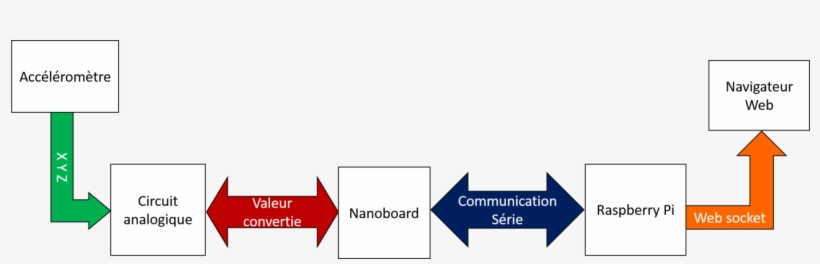 1400px-schemaprincipe - Sign, transparent png #4162465