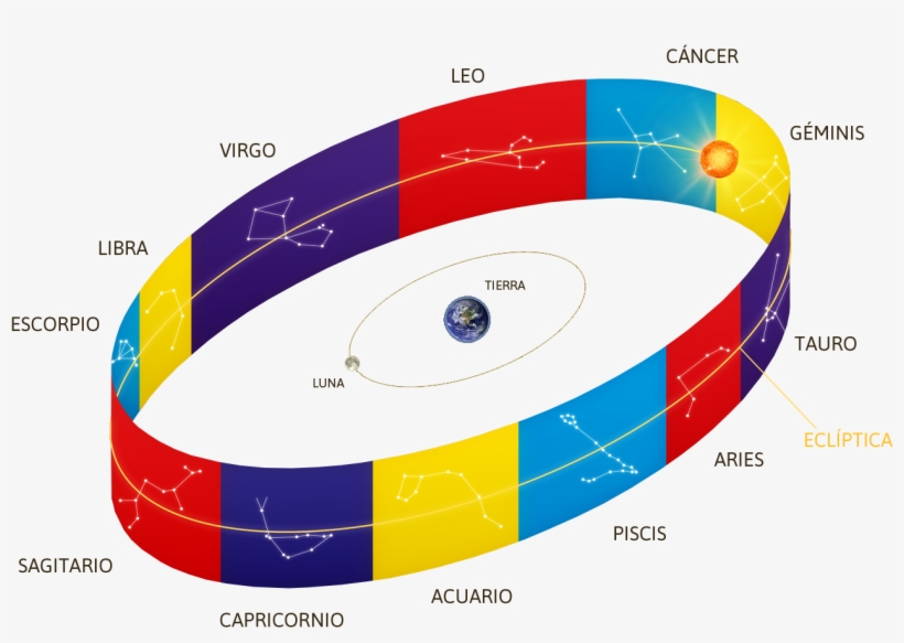 The Zodiac, Vital Regulator - Circle, transparent png #4164498