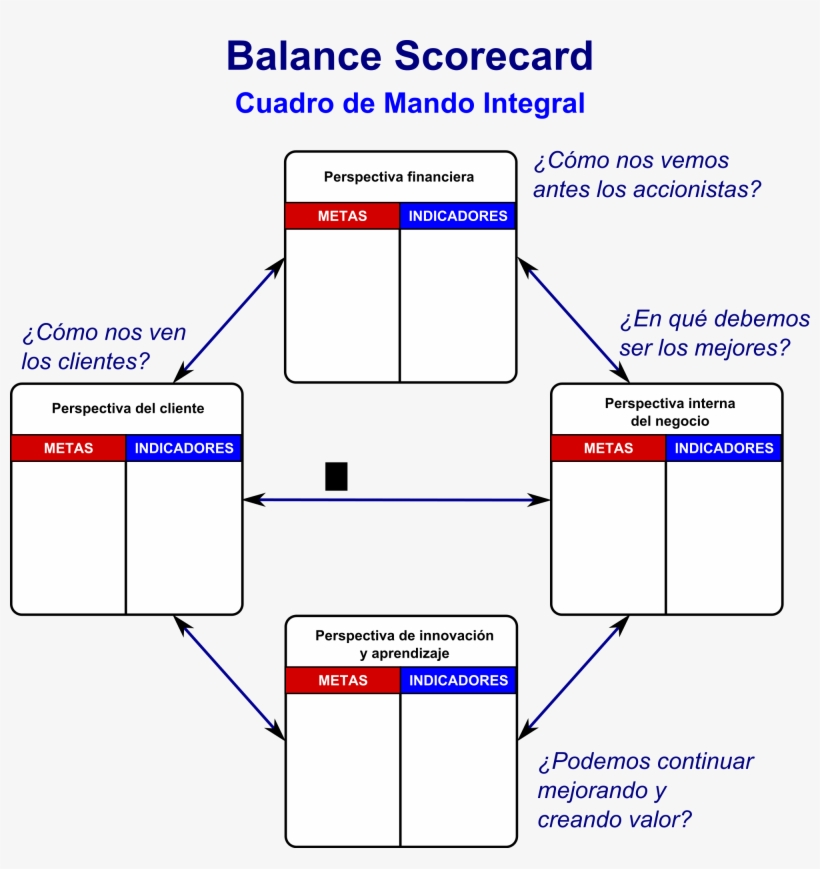 Open - Balanced Scorecard Blanco, transparent png #4164896