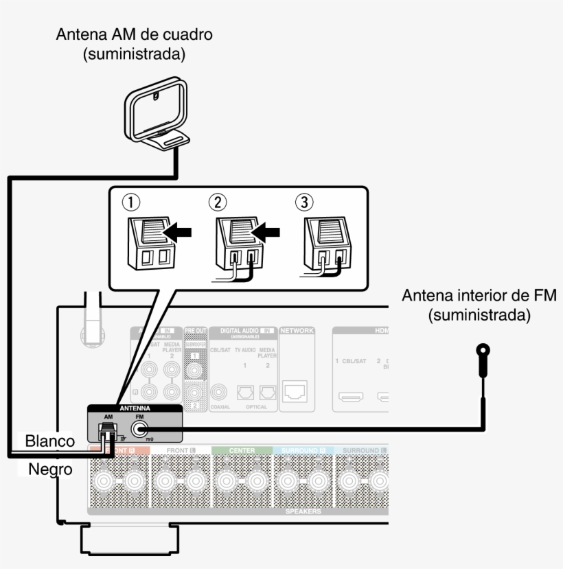 Asegúrese De Que Los Terminales Del Conductor De La - Antenna, transparent png #4165144
