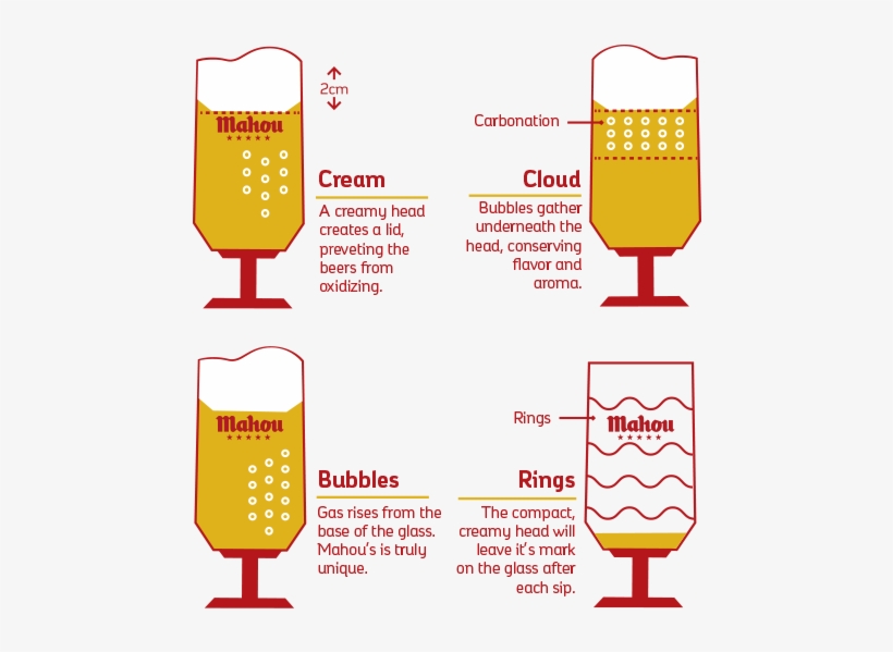 Anatomy Of A Draft Beer - Mahou, transparent png #4166861