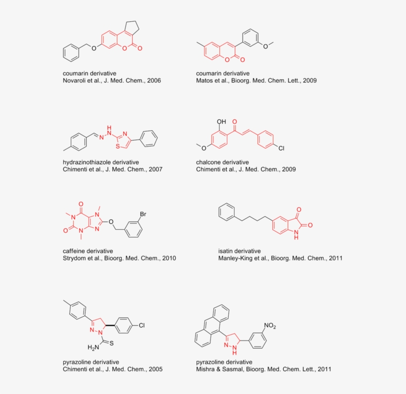 Selective Inhibitors[edit] - Monoamine Oxidase Inhibitors Structure, transparent png #4167300