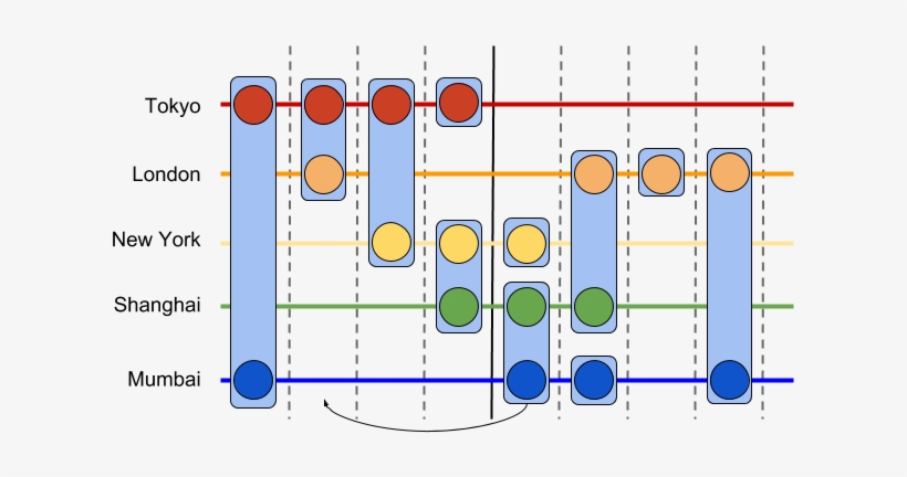 Each Horizontal Line Represents A Single Resource Lane - Diagram, transparent png #4167623