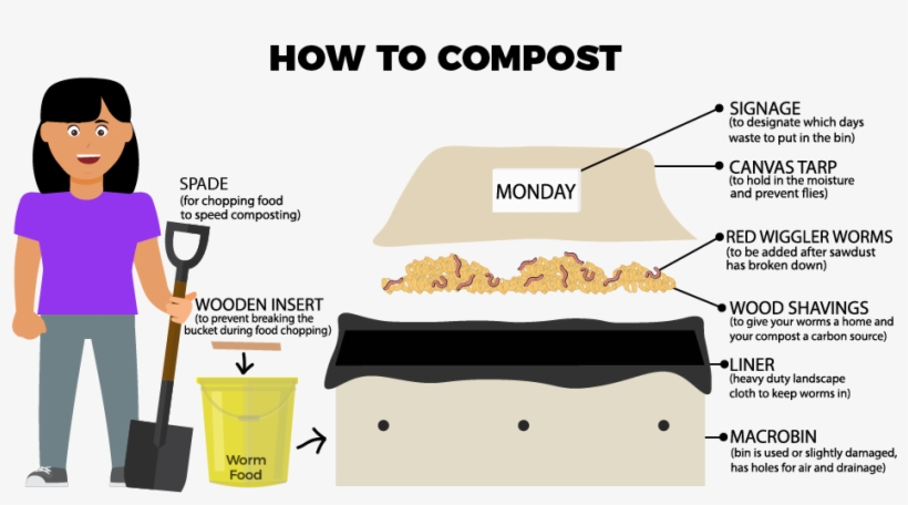 Picture - Picnic Table, transparent png #4170379