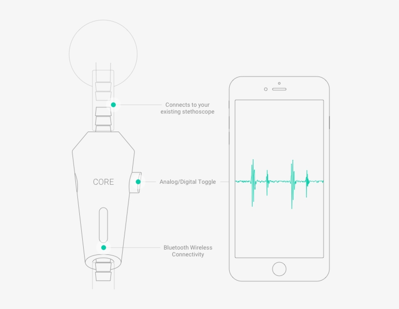 The Eko Core Digital Stethoscope - Diagram, transparent png #4171454