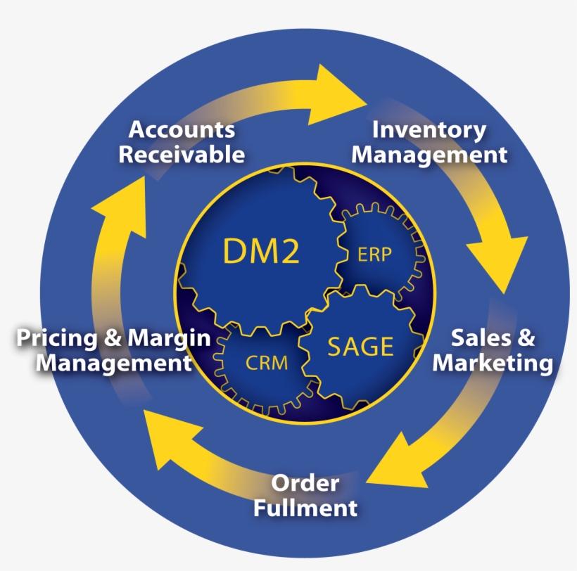 Dm2 Erp Crm Wheel Transparent Overlay - June 25, transparent png #4172289