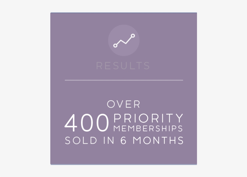 Ventana Nb Stats Results Purple - Poster, transparent png #4173012