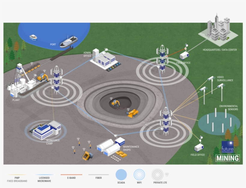 Futuretech Diagram Mining-1 - Private Lte Networks Military, transparent png #4173354