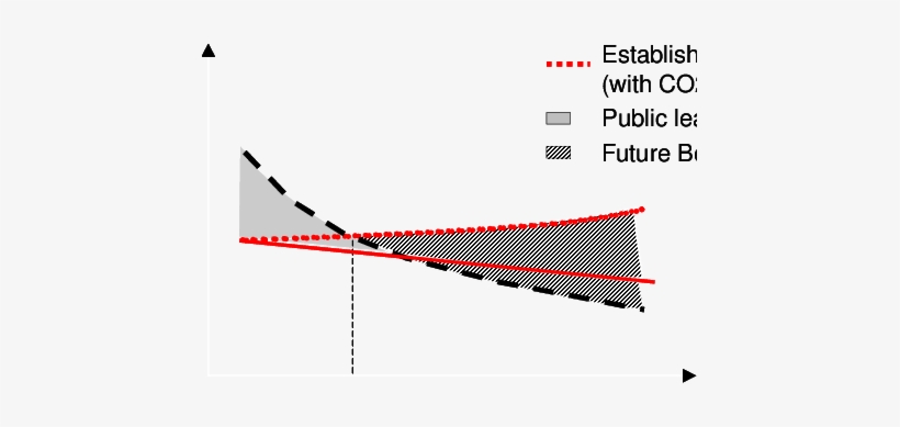 Learning Investment And Future Benefits Of A New Technology - Plot, transparent png #4173461