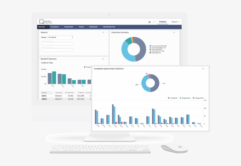 Realtime Kpi Analytics Dashboard For Dentists - Dentistry, transparent png #4173840